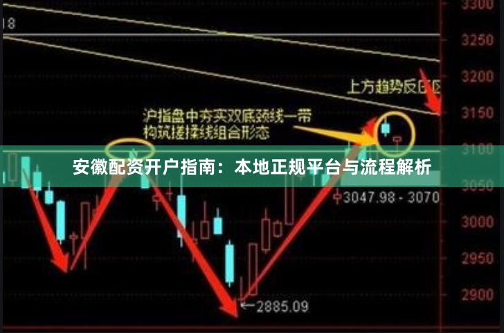 安徽配资开户指南：本地正规平台与流程解析